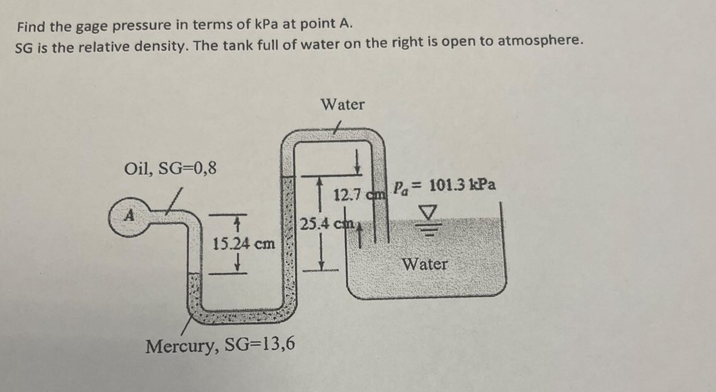 Solved Find the gage pressure in terms of kPa at point A.SG | Chegg.com