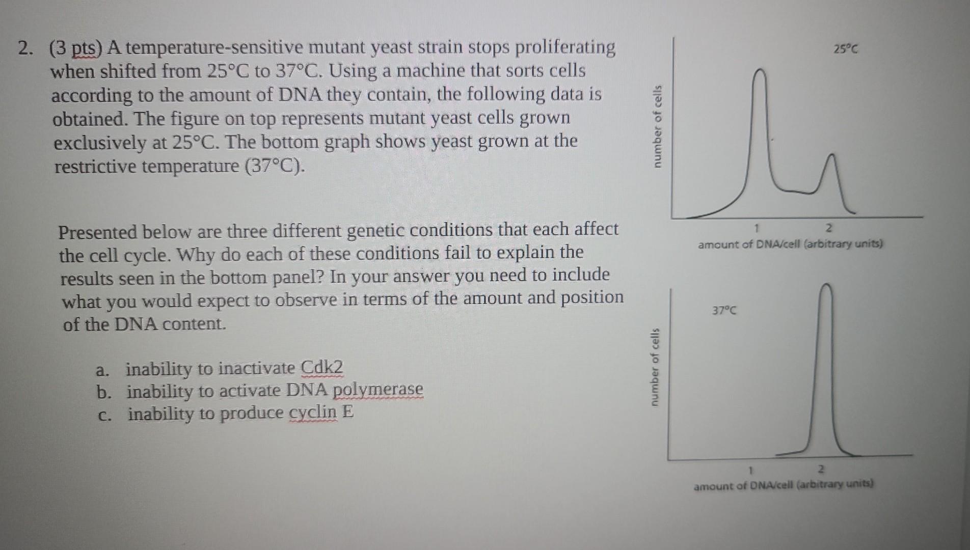 Solved Pts A Temperature Sensitive Mutant Yeast Strain Chegg Com