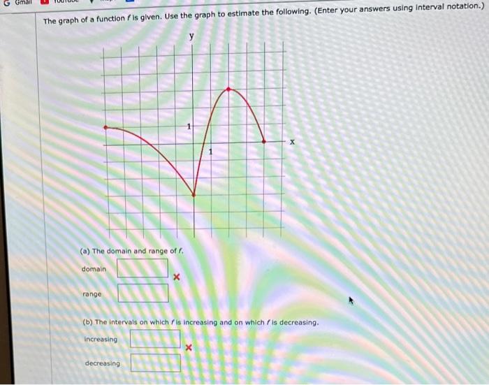 Solved The graph of a function f is given. Use the graph to | Chegg.com