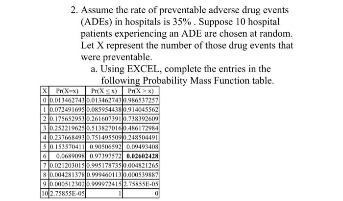 2. Assume The Rate Of Preventable Adverse Drug Events | Chegg.com