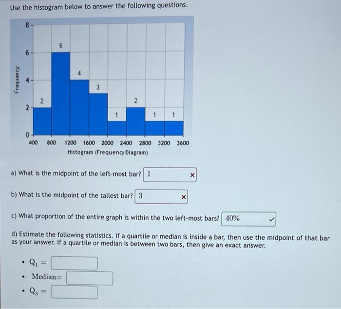 Solved Use the histogram below to answer the following | Chegg.com