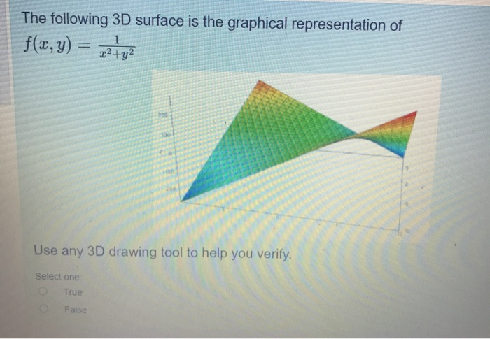 Solved The Following 3d Surface Is The Graphical Represen Chegg Com