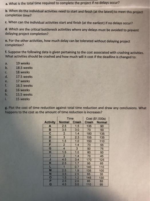 1 For The Project Schedule Answer The Following Chegg Com