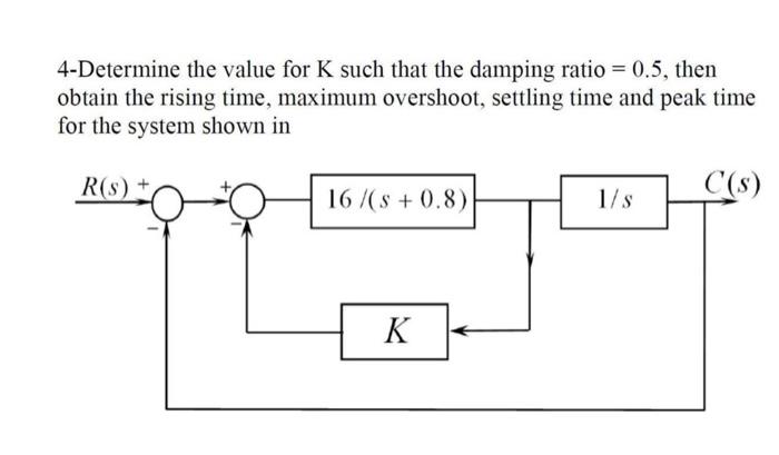 Solved 4-Determine the value for K such that the damping | Chegg.com