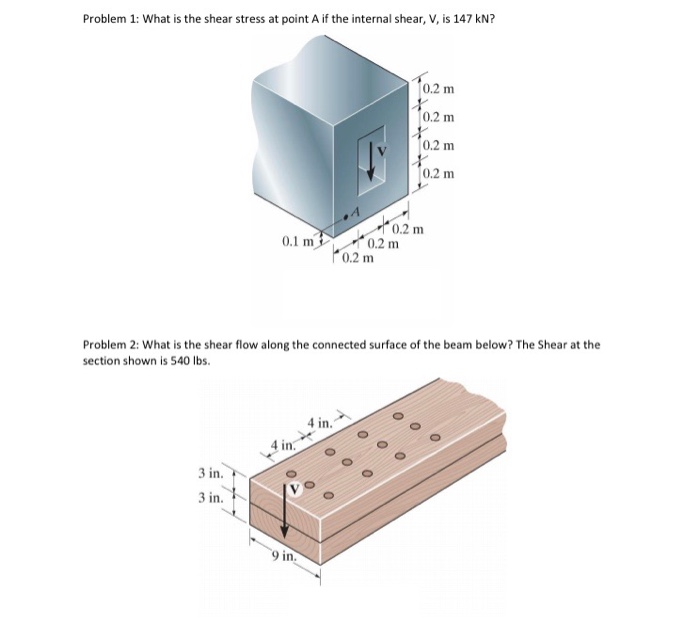 Solved Problem 1: What is the shear stress at point A if the | Chegg.com