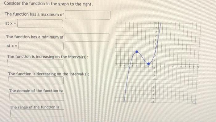 Solved Consider the function in the graph to the right. The | Chegg.com