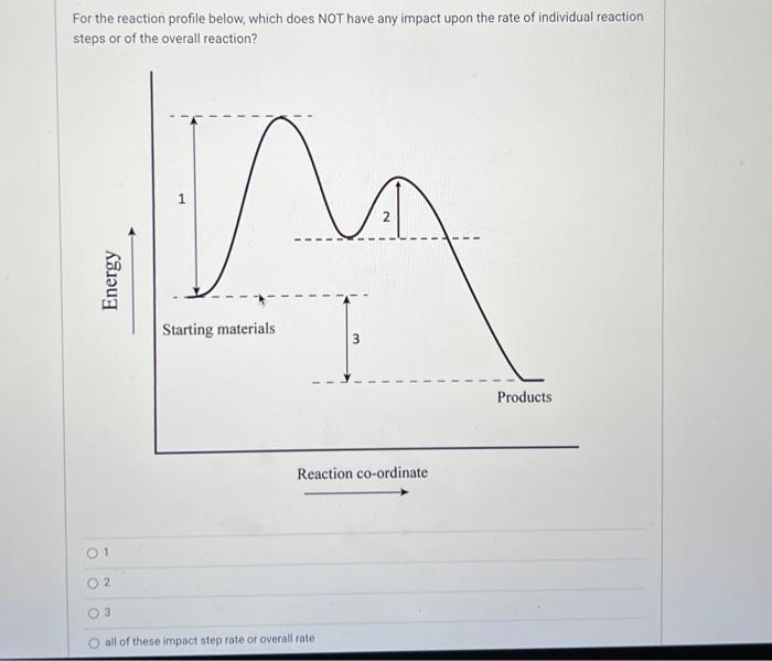 Solved For the reaction profile below, which does NOT have | Chegg.com