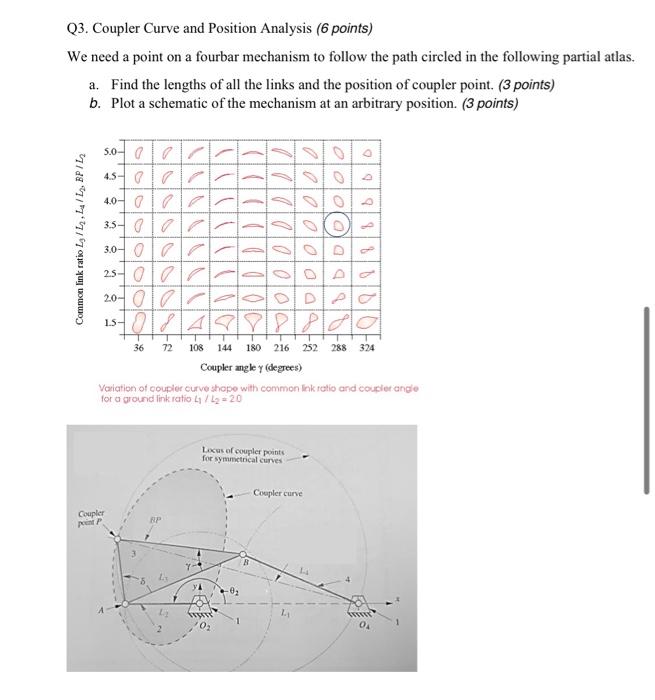 Solved Q3) Given the following: a shape with the points (