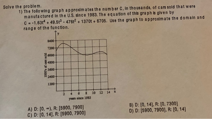 Solved Solve the problem. 1) The following graph | Chegg.com