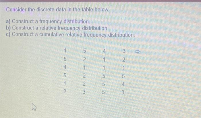 Solved Consider the discrete data in the table below. a) | Chegg.com