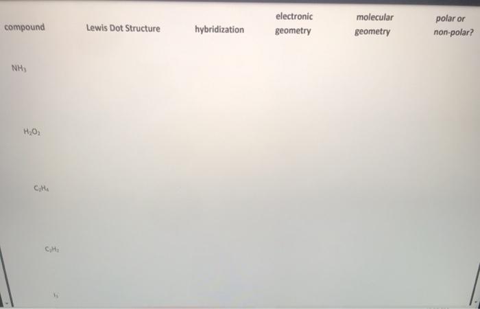 Solved Lab 12: Lewis Dot Structures and Molecular Bonding | Chegg.com