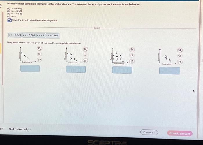 Solved Match the linear correlation coefficient to the | Chegg.com