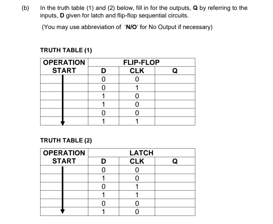 Solved (b) In the truth table (1) and (2) below, fill in for | Chegg.com