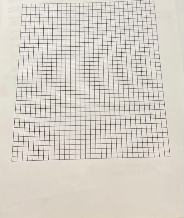 Part III: Percentage transmission of distilled water | Chegg.com