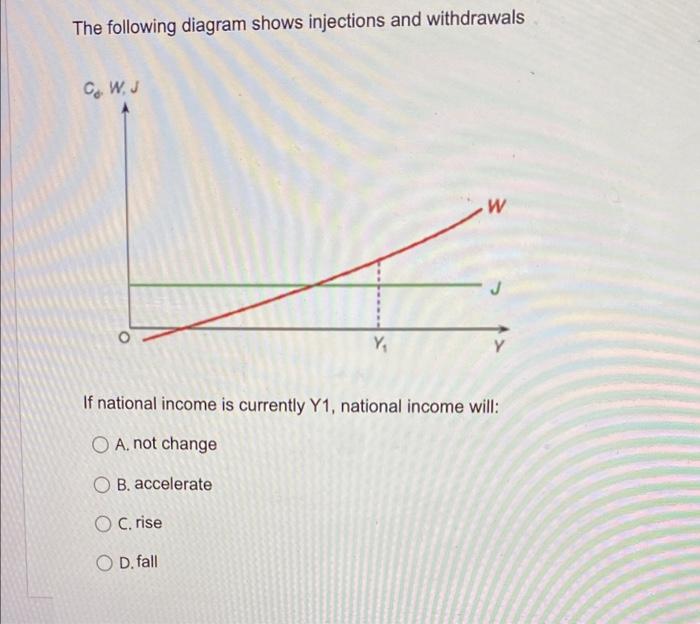 Solved The following diagram shows injections and | Chegg.com