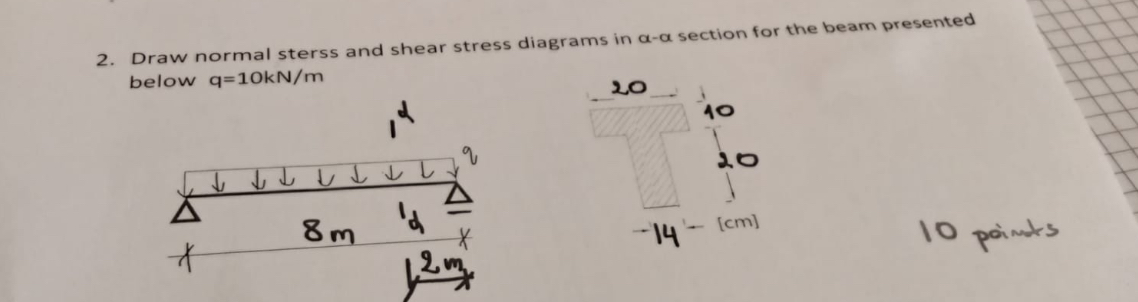 Solved Draw normal sterss and shear stress diagrams in α - α | Chegg.com