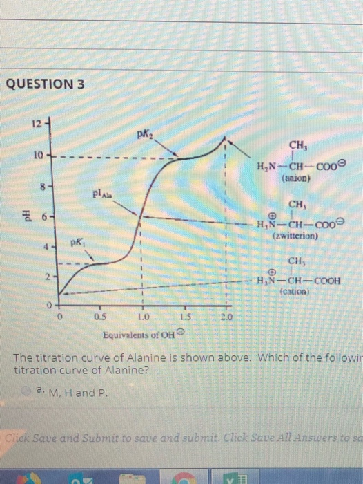 Solved The titration curve of Alanine is shown above. Which