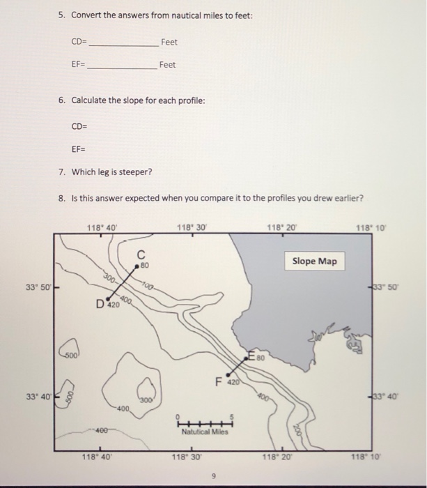 Solved Exercise 2: You will learn how to calculate the slope | Chegg.com