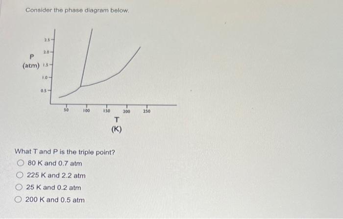 Solved Consider the phase diagram below. What T and P is the | Chegg.com