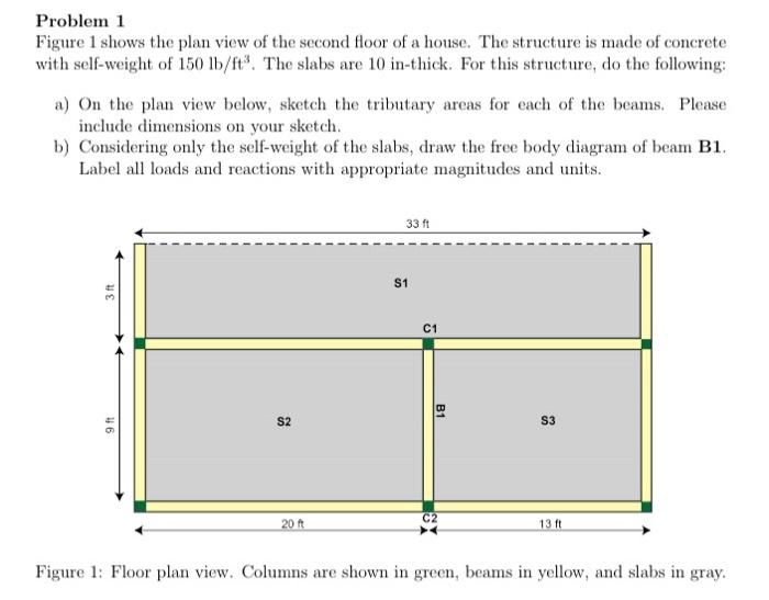 Solved Problem 1 Figure 1 shows the plan view of the second | Chegg.com