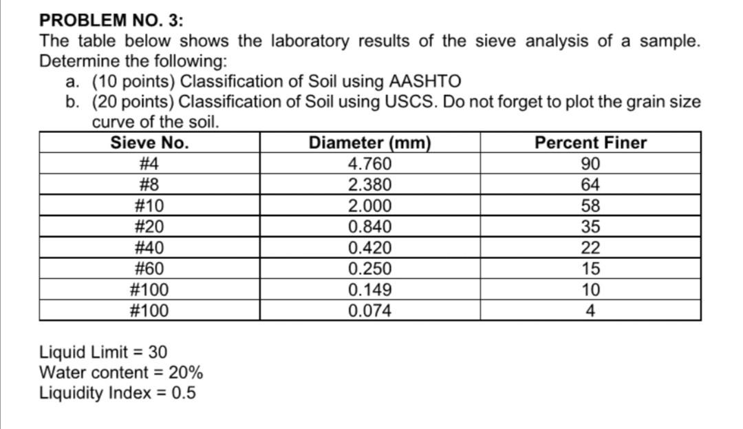 Solved PROBLEM NO. 3: The table below shows the laboratory | Chegg.com