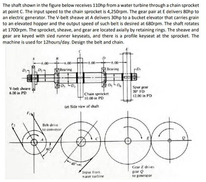 Solved The shaft shown in the figure below receives 110hp | Chegg.com