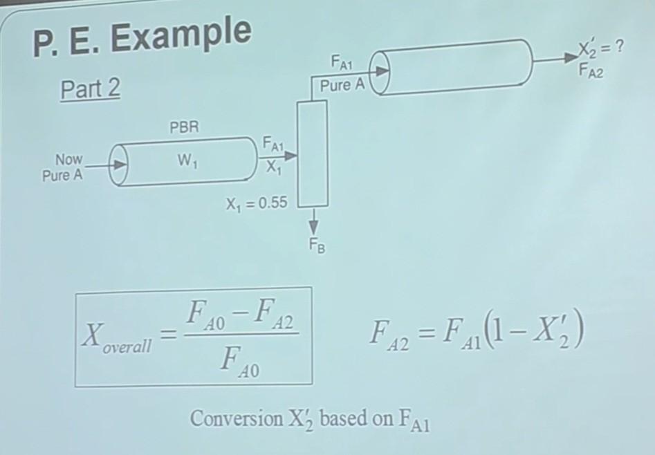 Solved - Chemical reaction engineering problem - I need | Chegg.com