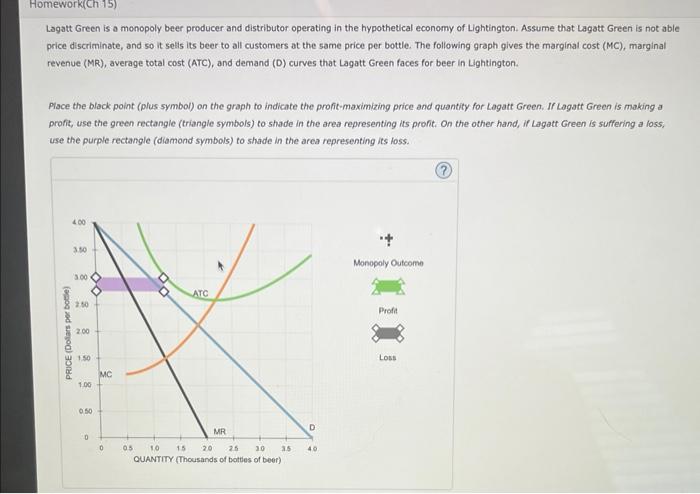 Solved Lagatt Green is a monopoly beer producer and | Chegg.com
