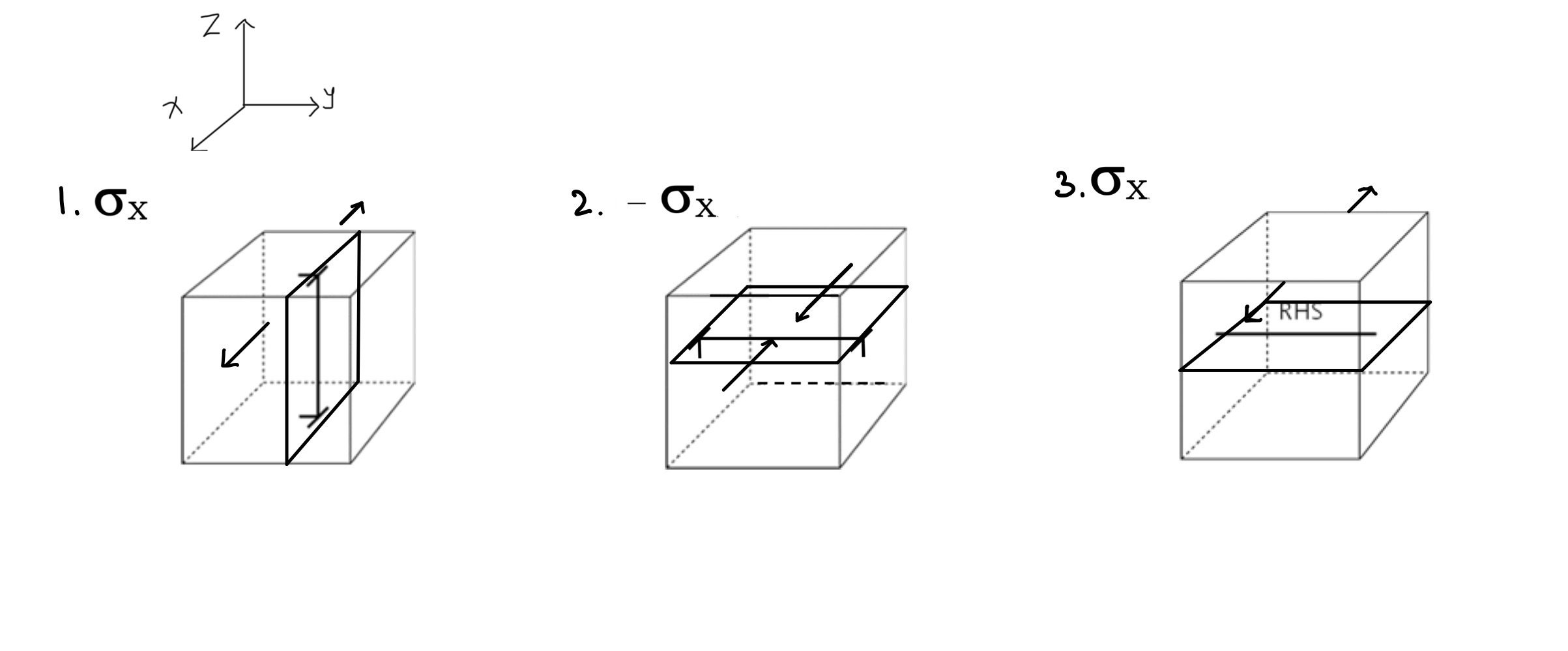 Solved by an EXPERT When the dislocation is on the slip plane as shown ...