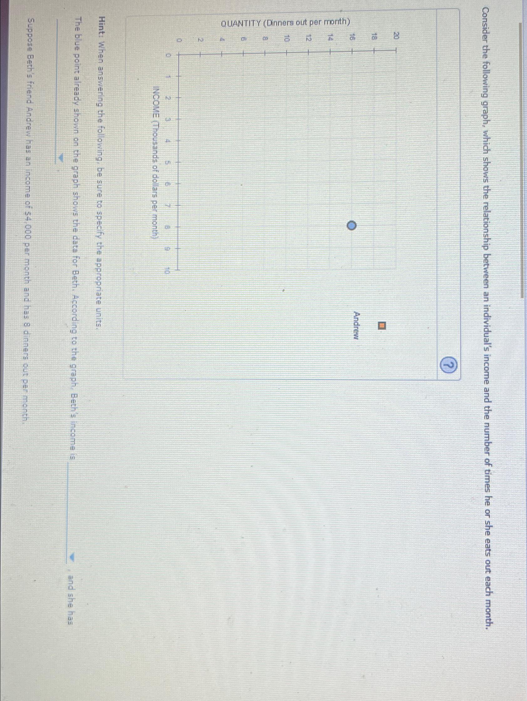 Solved Consider the following graph, which shows the | Chegg.com