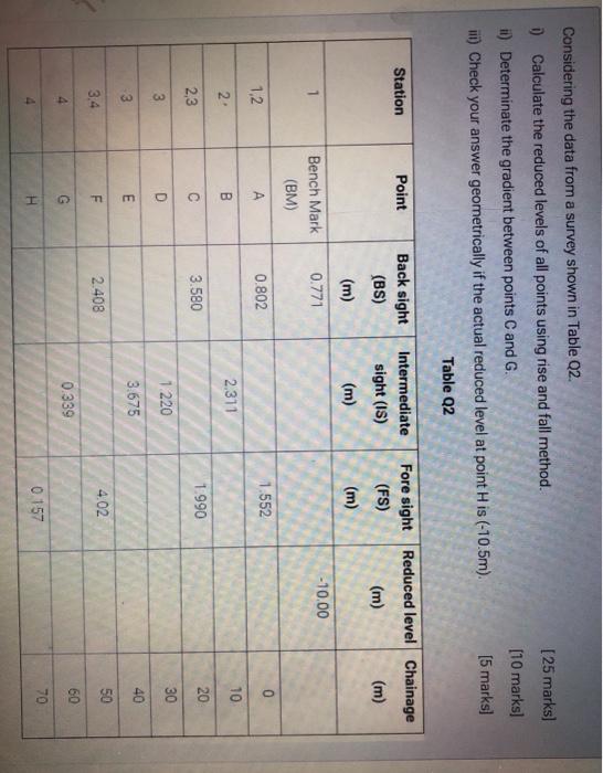 Solved Considering The Data From A Survey Shown In Table Chegg Com