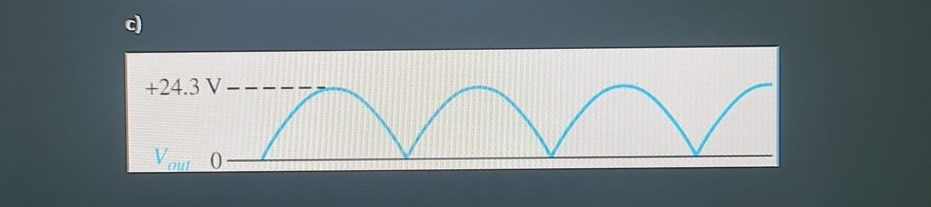 Solved design a circuit that generates an output as shown in | Chegg.com