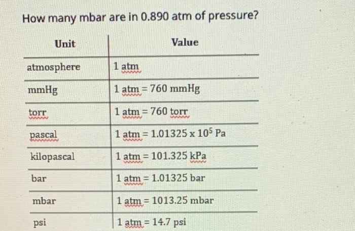 Solved How many mbar are in  atm of pressure? Unit 