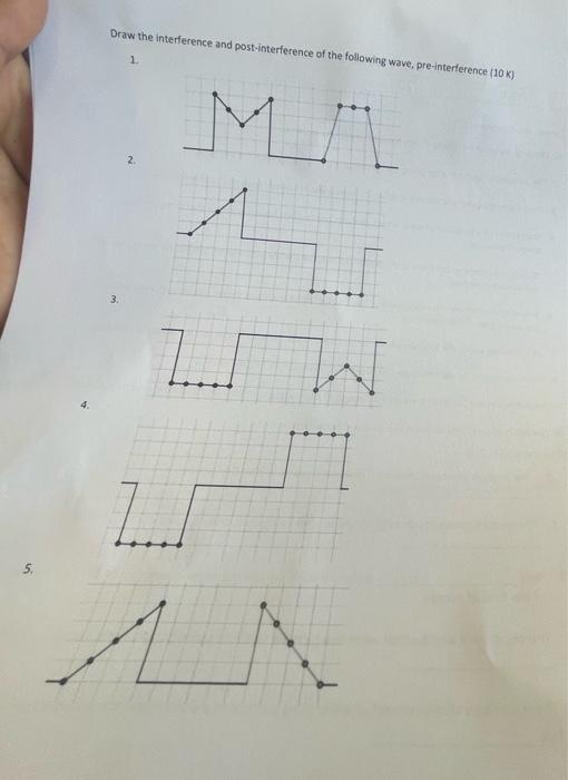 Solved Draw the interference and post-interference of the | Chegg.com