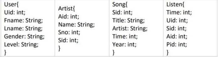 \begin{tabular}{l|l|l|l} 
User\{ & Artist\{ & Song\{ & Listen\{ \\
Uid: int; & Sid: int; & Time: int; \\
Fname: String; & Aid