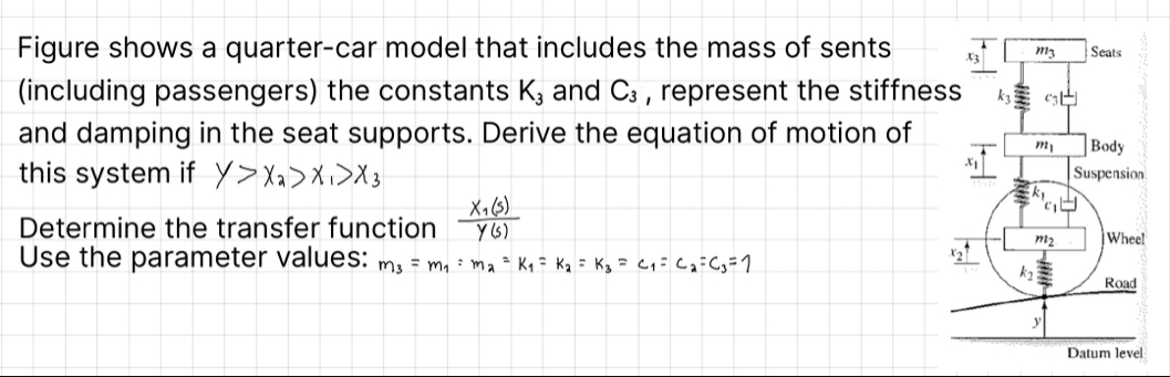 Solved Figure shows a quarter-car model that includes the | Chegg.com