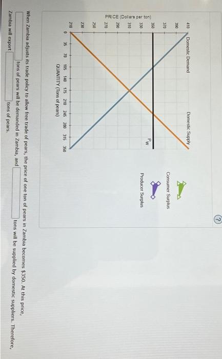 Solved international trade in pears. Use the black point | Chegg.com
