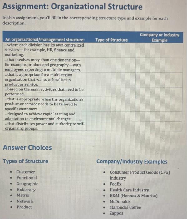 assignment on organisational structure