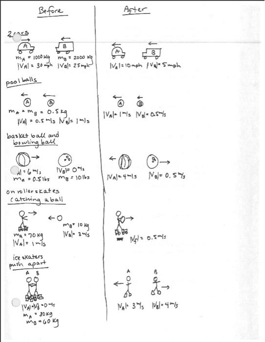 Solved Begin{tabular}{ L L L L } Hline Process And