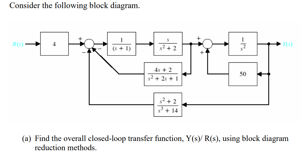 Solved (a) Find the overall closed-loop transfer function, | Chegg.com