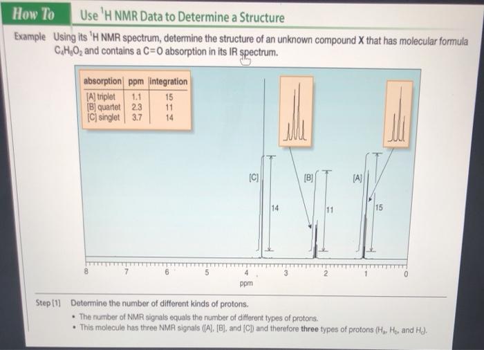 Solved How To Use 'H NMR Data to Determine a Structure | Chegg.com
