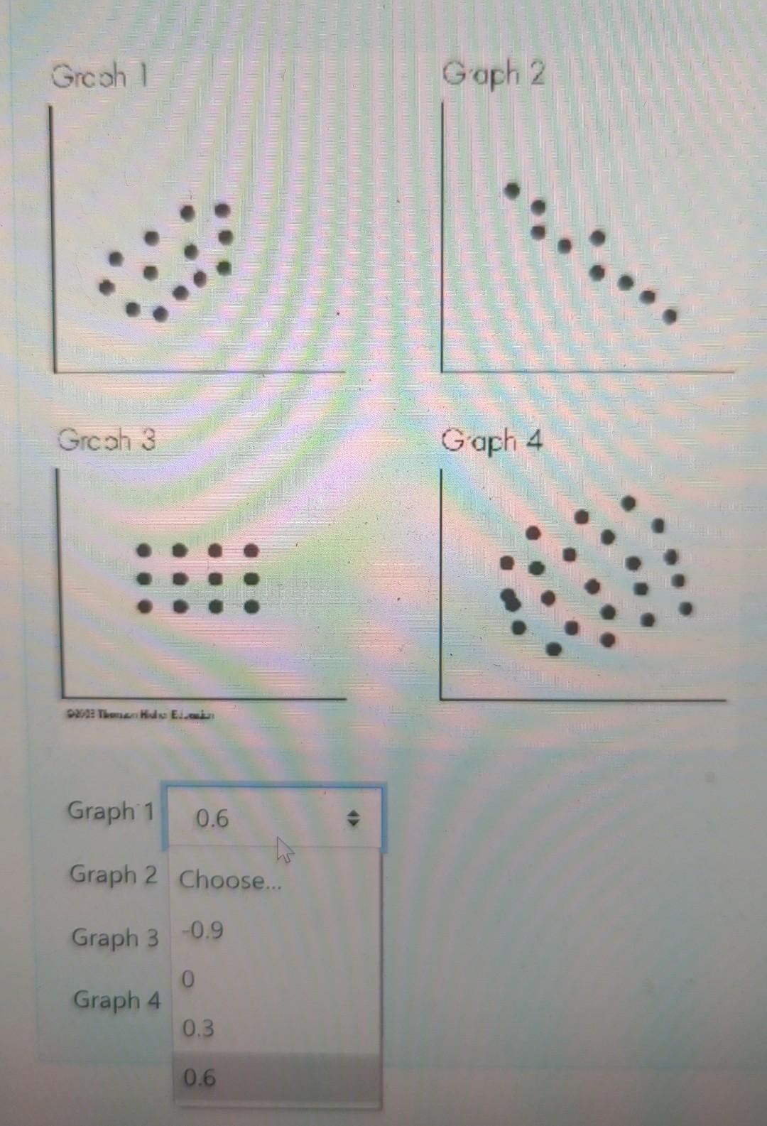 Solved Match the value of the correlation coefficient to the | Chegg.com