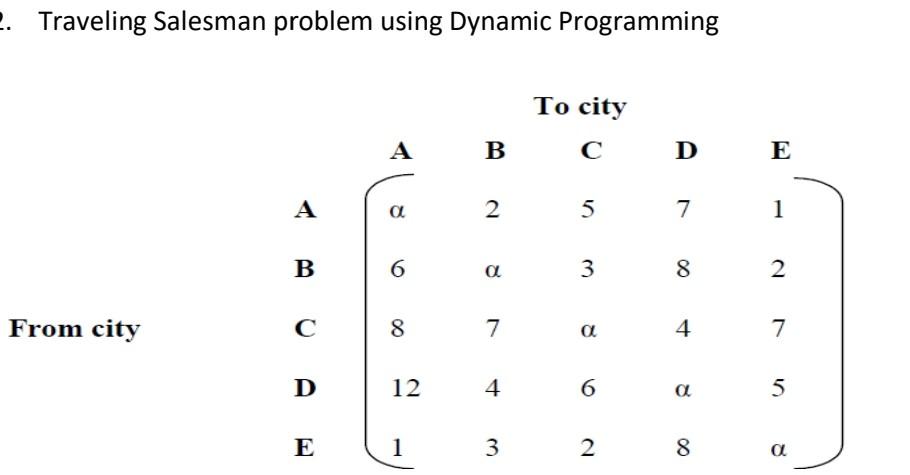 Solved . Traveling Salesman problem using Dynamic | Chegg.com