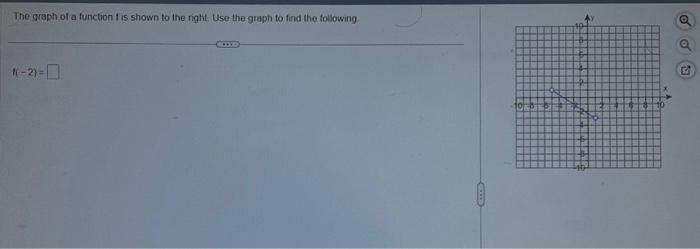 Solved The graph of a function f is shown to the right. Use | Chegg.com