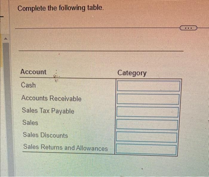 Solved Complete the following table. | Chegg.com