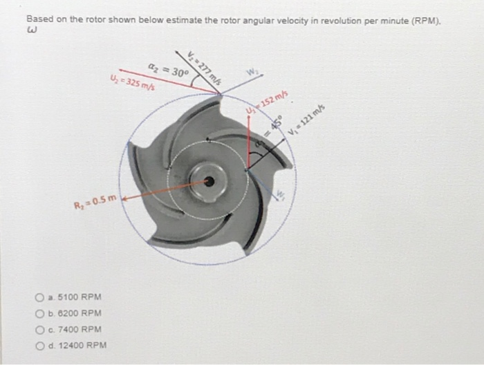 Solved Based on the rotor shown in Figure below estimate the | Chegg.com