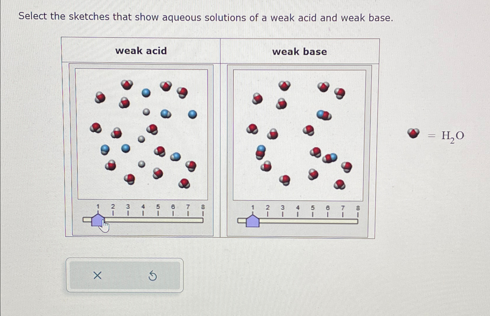 Solved Select the sketches that show aqueous solutions of a | Chegg.com