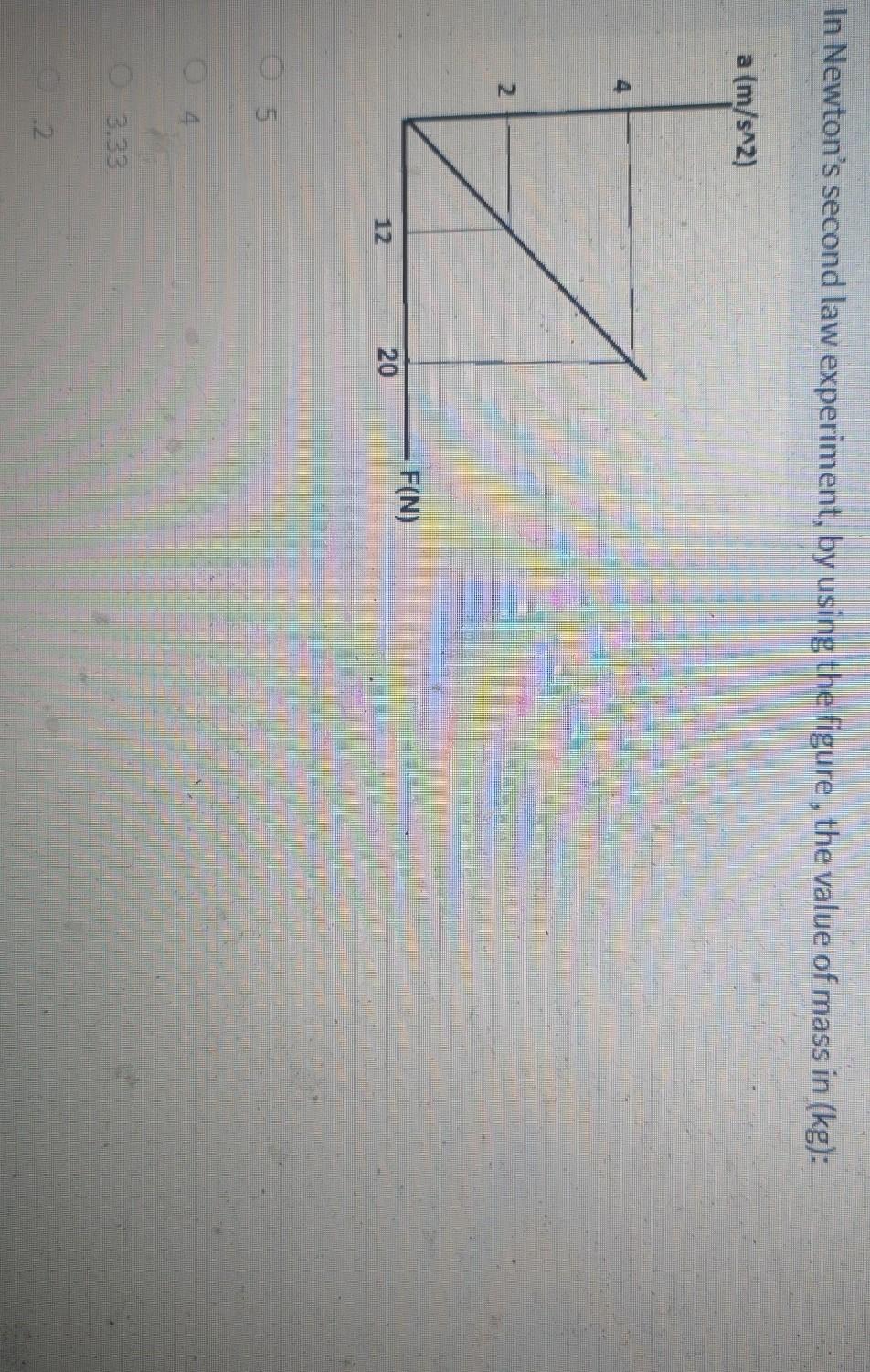 Solved In Newton's second law experiment, by using the | Chegg.com