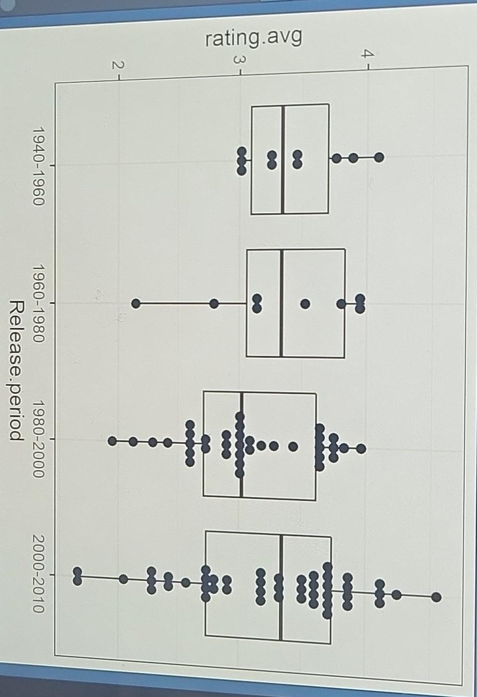 i have the code above, in R, to make a boxplot. below | Chegg.com