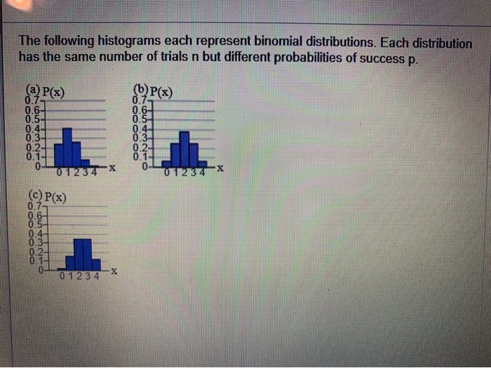 Solved The following histograms each represent binomial